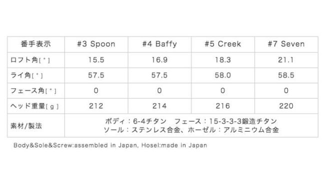 RODDIO FAIRWAYWOODの画像