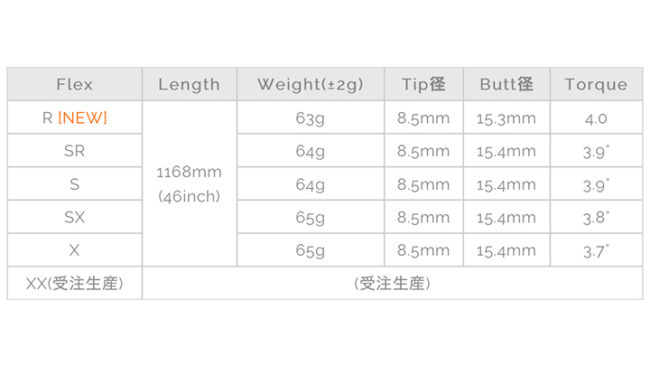 LOOP PROTOTYPE DRIVER CLの画像