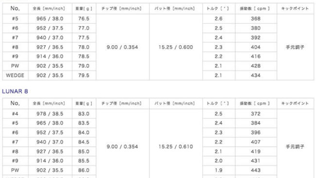 RODDIO IRON SHAFT Stella Series Lunar Series Sole Seriesの画像