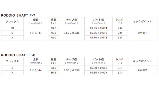 RODDIO FAIRWAYWOOD SHAFT F-Seriesの画像