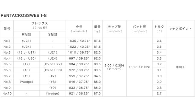 RODDIO IRON SHAFT I-Series HI-SPEEDCROSS PENTACROSSWEBの画像