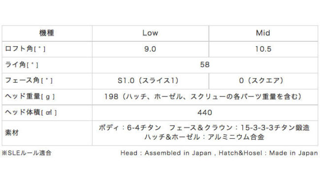 RODDIO DRIVER HEAD TYPE-Sの画像