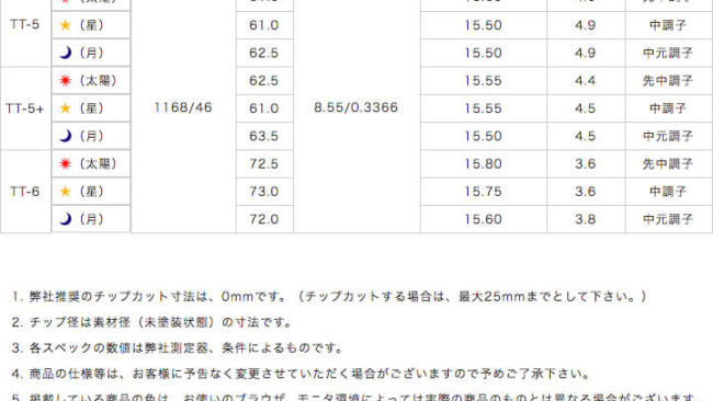 RODDIO DRIVER SHAFT TT-Seriesの画像