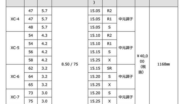 GRAPHITE DESIGN WOOD SHAFT TOUR AD XCの画像